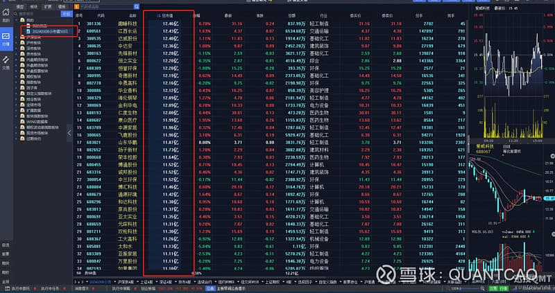利用小市值策略筛选潜力股：原理与实践