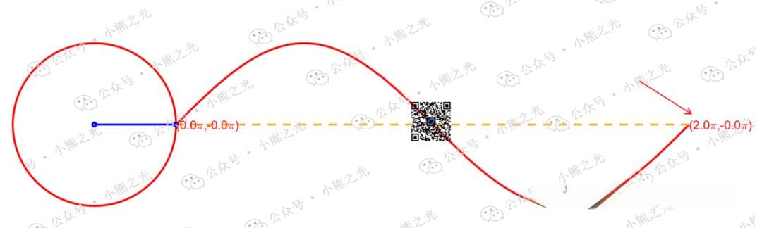 波长，振幅，相位，谱宽，带宽，脉宽