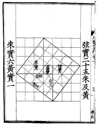 这本两千年前的数学宝典，让人佩服古人智慧