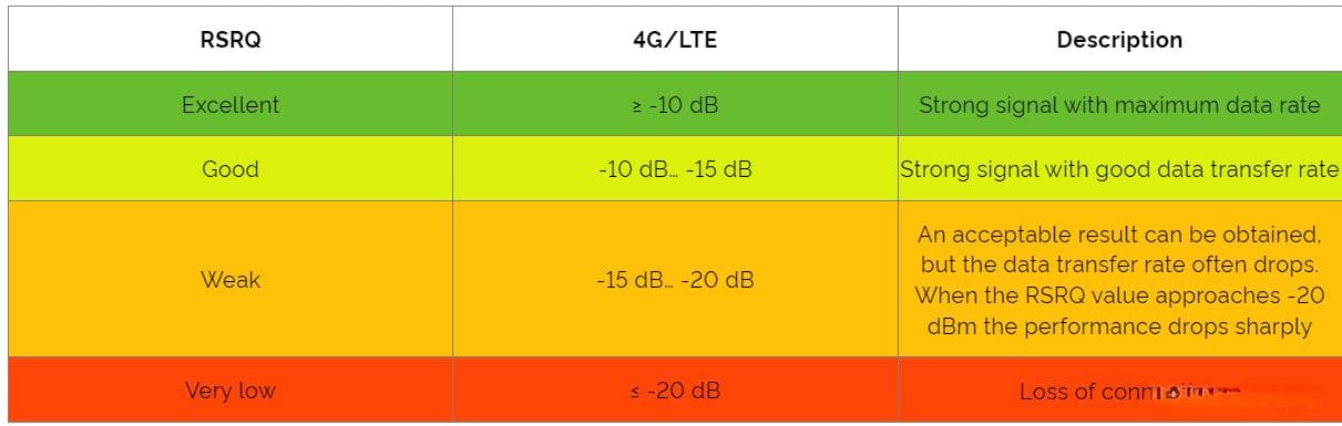 移动通信相关知识学习笔记
