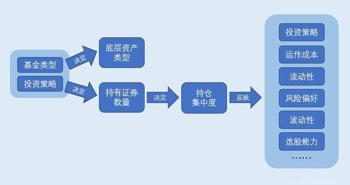 凭借“持仓集中度”选基靠谱吗？