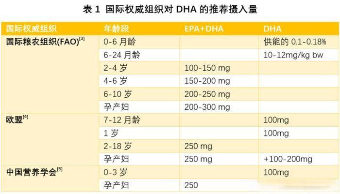 DHA和EPA的重要性：从心血管健康到大脑和视觉保护