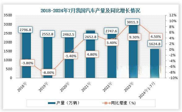 我国汽车电子行业：政策支持和汽车智能化、网联化推动下市场规模不断增长
