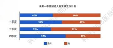 医脉同道洞察：大健康行业招聘市场的新趋势