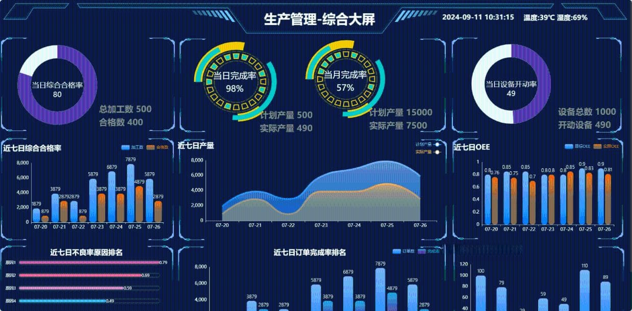迈向智能制造：数字化转型的核心策略与实践