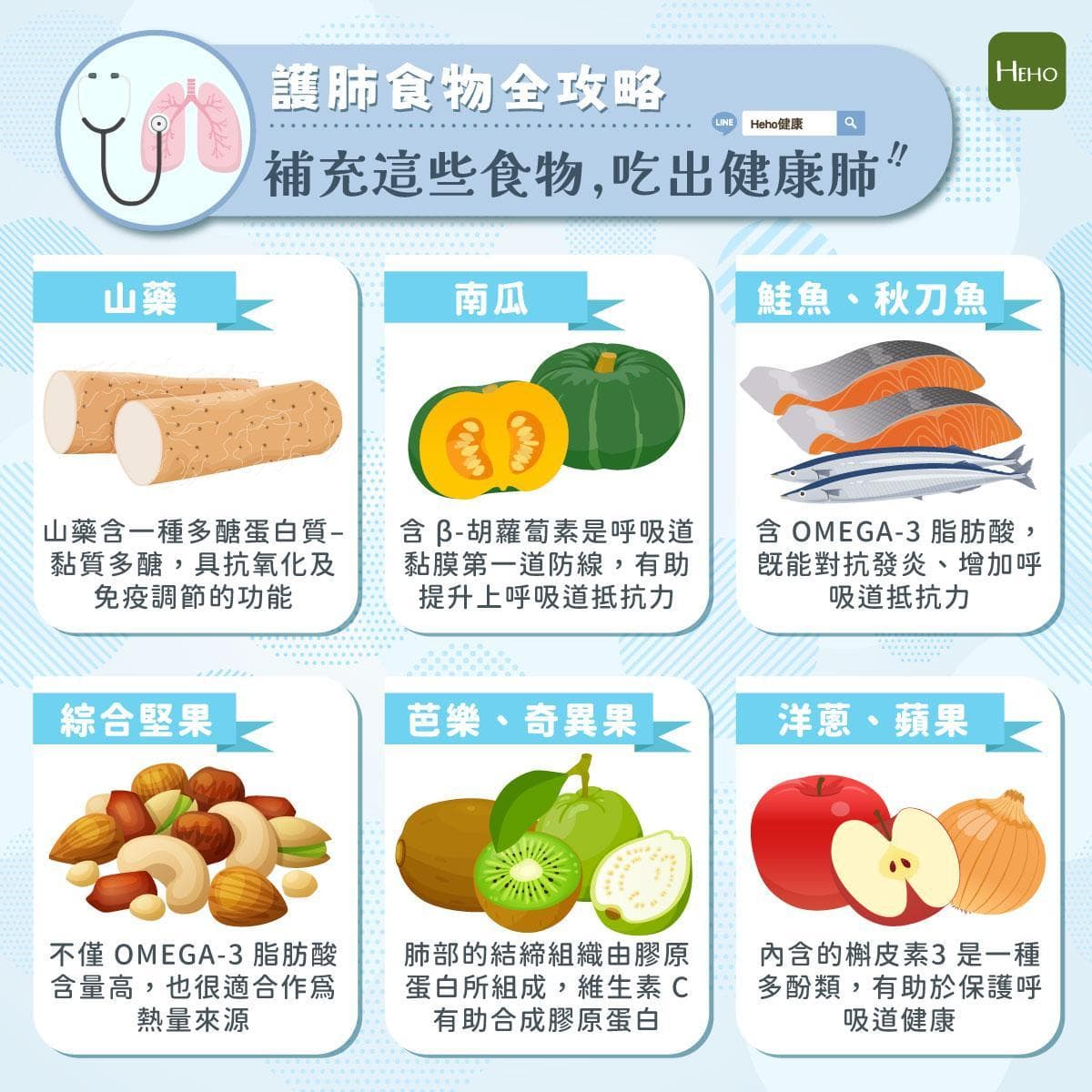 肺炎盛行率高，補充這些營養吃出健康肺
