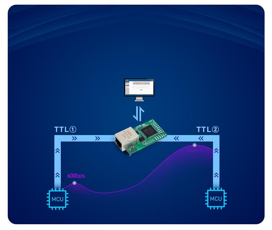 串口转TTL：物联网设备的新宠儿