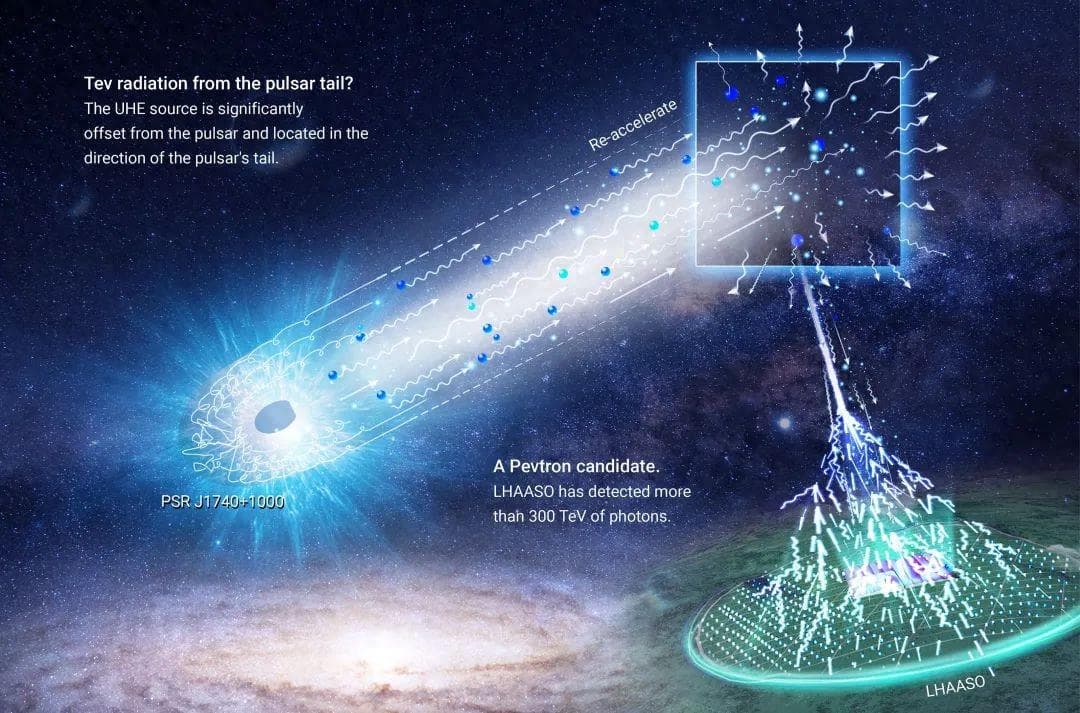 世界首次！“拉索”发现脉冲星弓形激波尾部超高能辐射