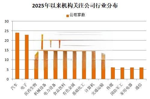 2025年首月机构调研名单：224家公司获积极评级，贵州茅台居首