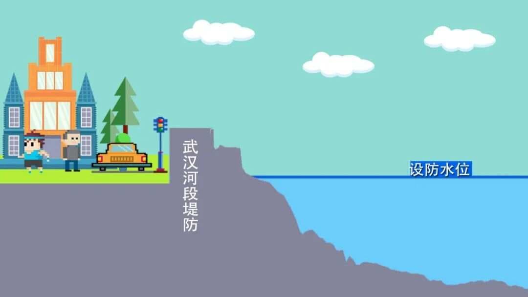一文读懂 汛限水位、警戒水位、保证水位