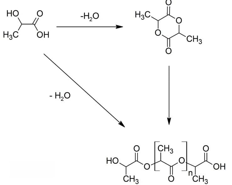 聚乳酸（PLA）：生物基材料的绿色革命与产业化进程