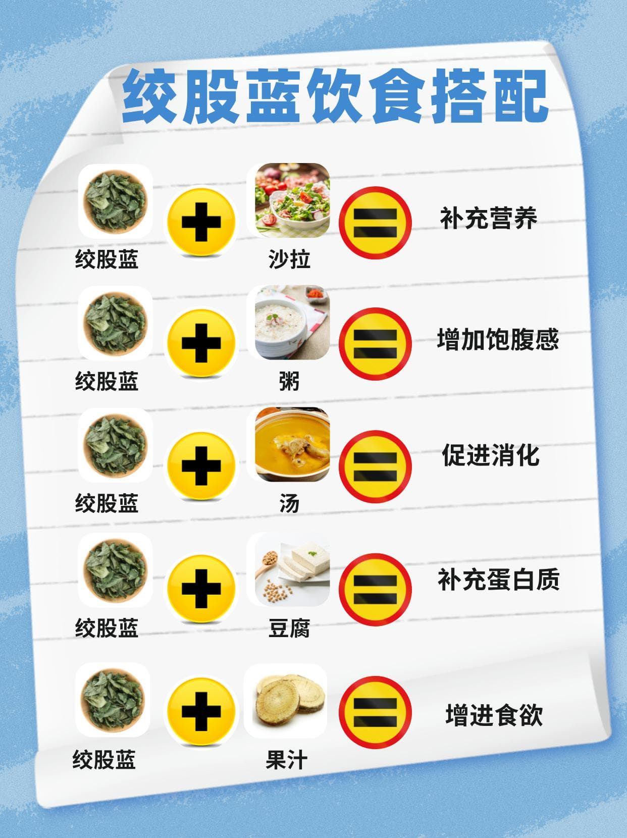绞股蓝：草本精华，健康益处与实用指南