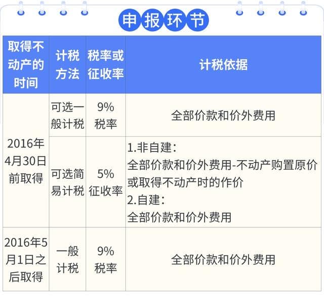 三张表格了解公司转让不动产如何缴纳增值税