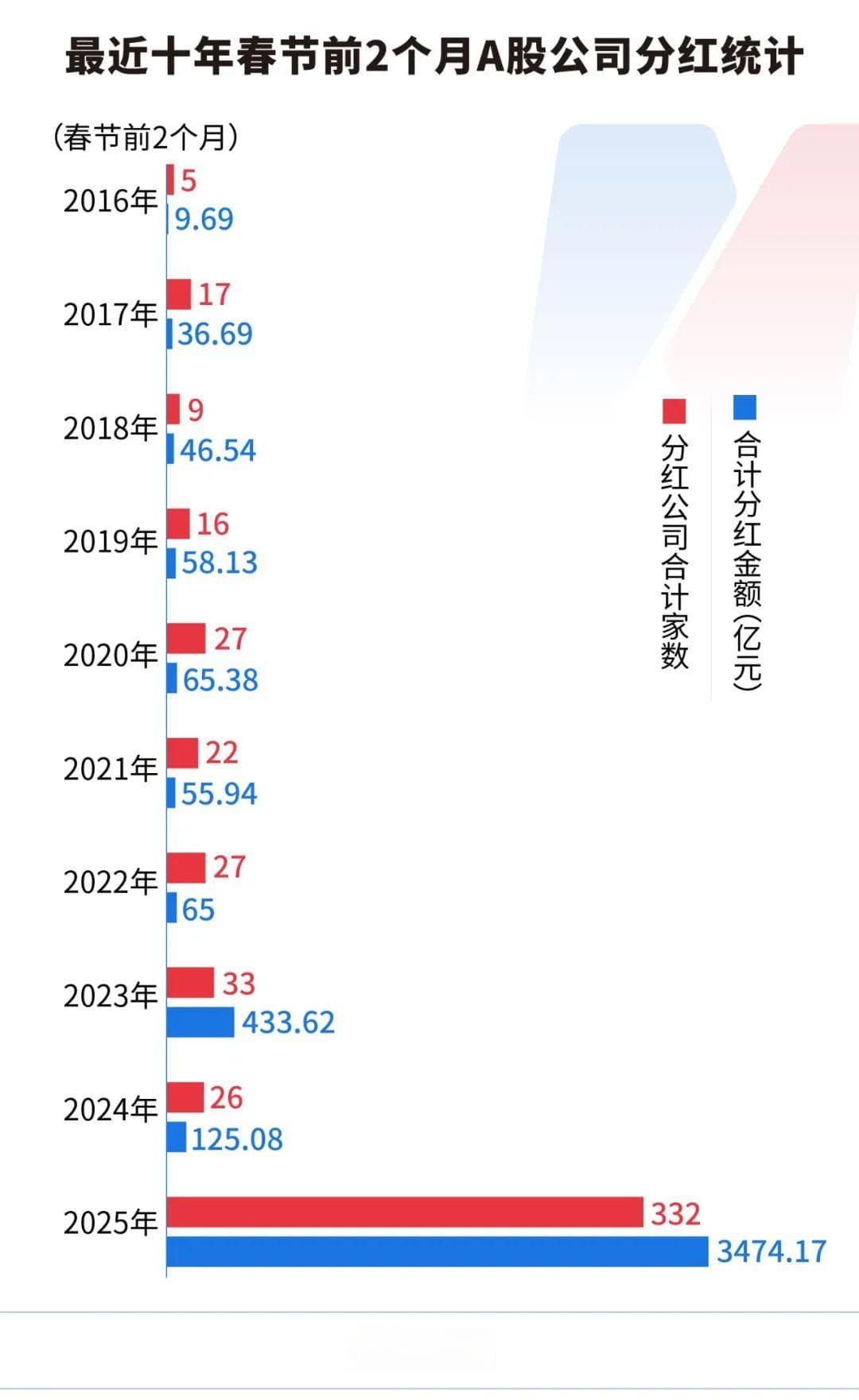 A股节前红包创造历史？