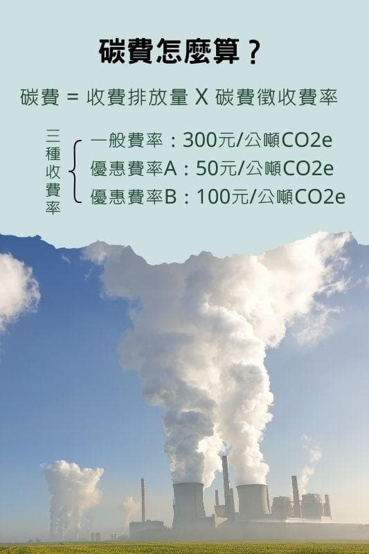 碳费每吨300元起征！碳费、碳权、碳税是什么？一文看懂