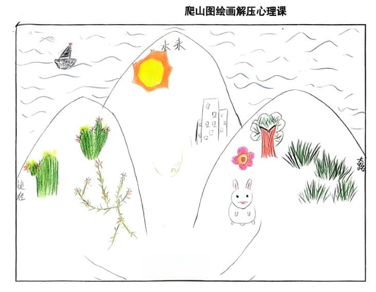 爬山图绘画技术在高三压力调节心理课中的应用研究