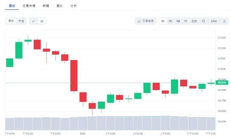 虚拟货币技术分析入门：从K线图到趋势线的全面解析