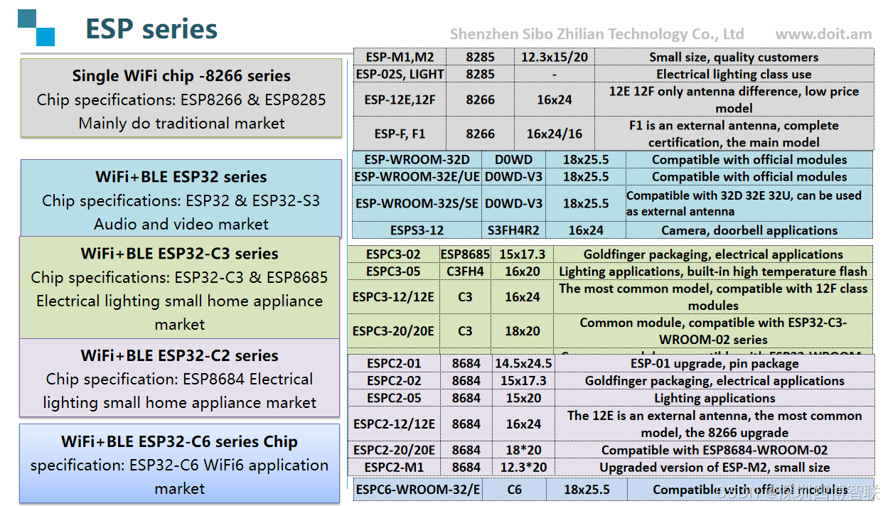 探秘ESP8266、ESP32系列开源项目之WLED：打造智能照明的新利器