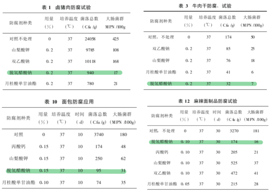 脱氢乙酸钠：被误解的“毒面包”防腐剂