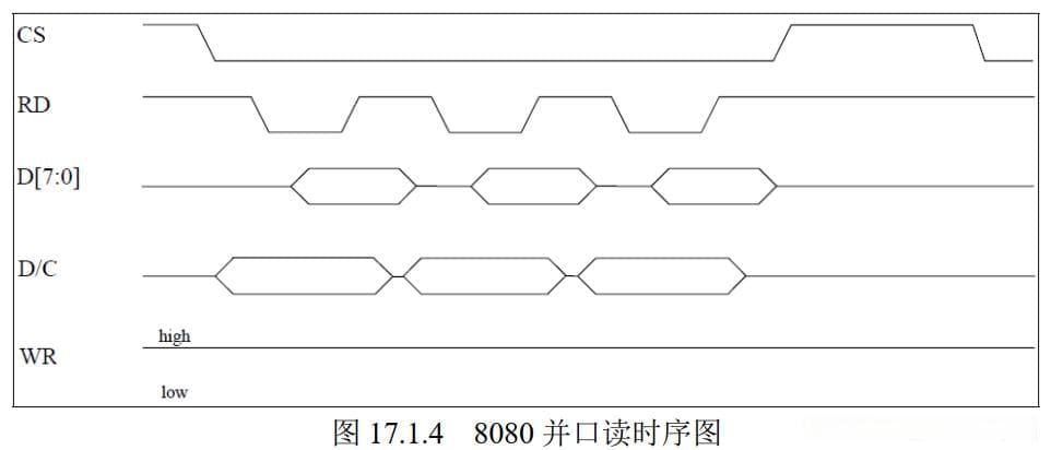 8080接口协议详解