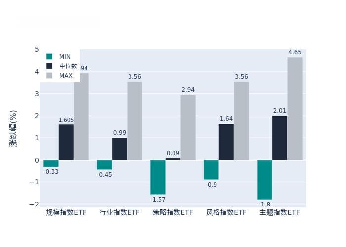 ETF基金日报：稀有金属相关ETF领涨市场，机构看好锂行业反弹机会