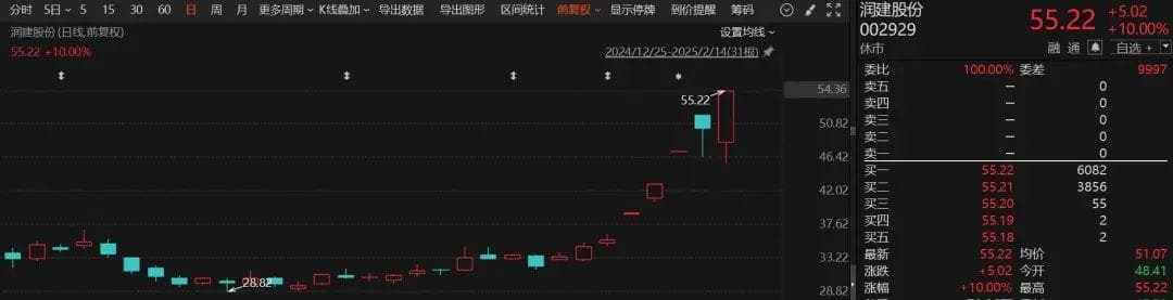 DeepSeek政务应用落地，相关概念股异动引发关注