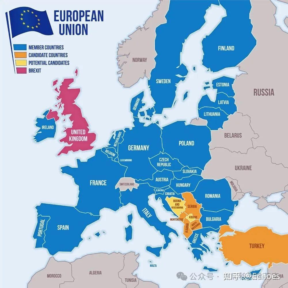欧洲哪些国家至今不是欧盟成员？