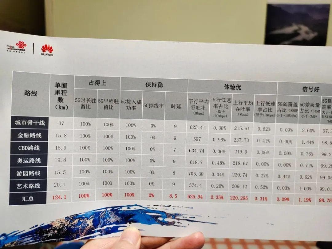如何全面客观评估5G网络的好坏？这才是正确姿势