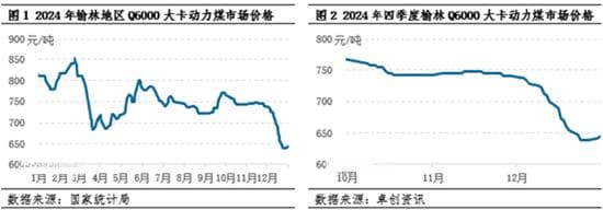 2024年四季度煤价先跌后弹，2025年一季度或整体走低