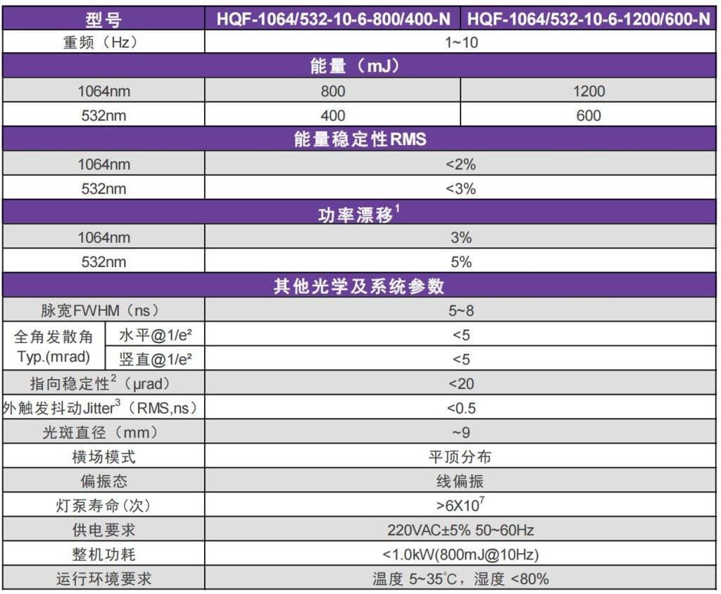 色斑、疤痕与年轻化：纳秒激光的全能解决方案
