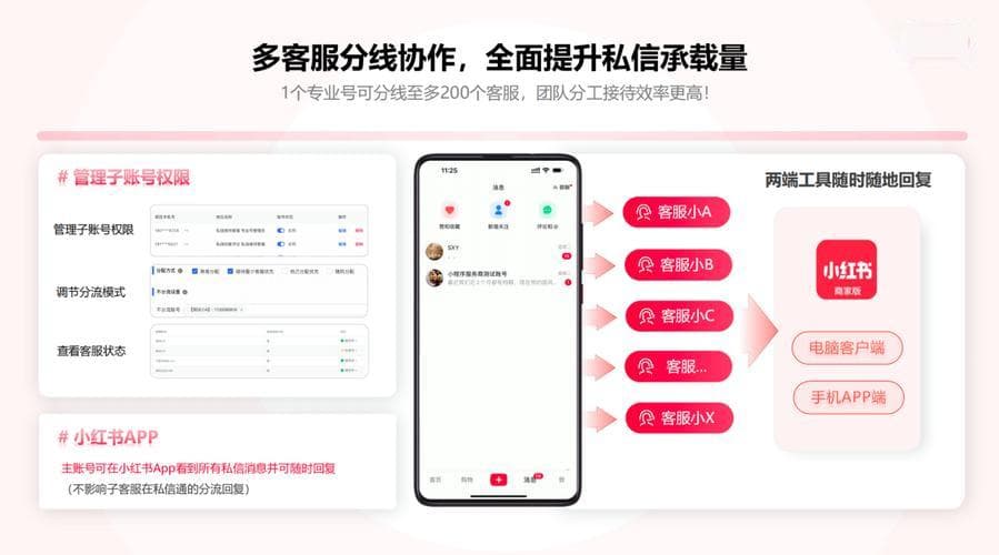 小红书私信功能使用指南：合规留联系方式的方法与注意事项