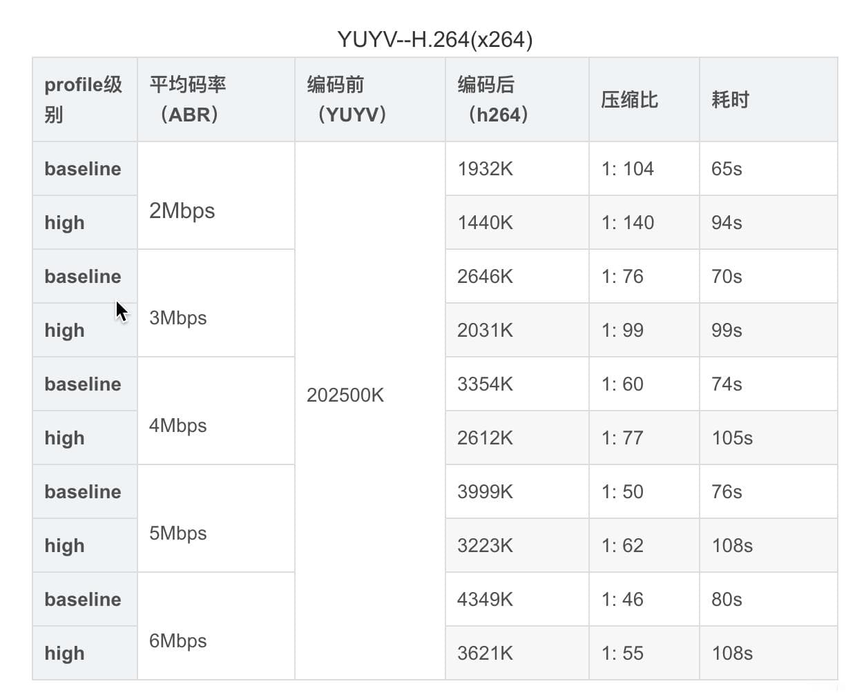 视频编解码技术：M-JPEG与H.264压缩方式对比分析