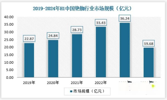中国铯铷行业发展现状与未来趋势