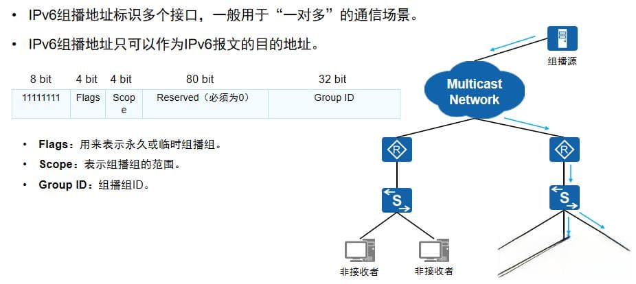 IPv6地址规范与分类详解