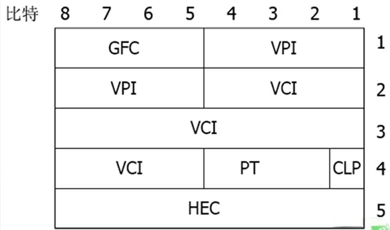【现代通信技术】第五章 分组交换技术