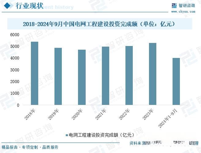 2025年中国智能配电网控制装备行业深度分析：市场规模、产业链及未来发展趋势