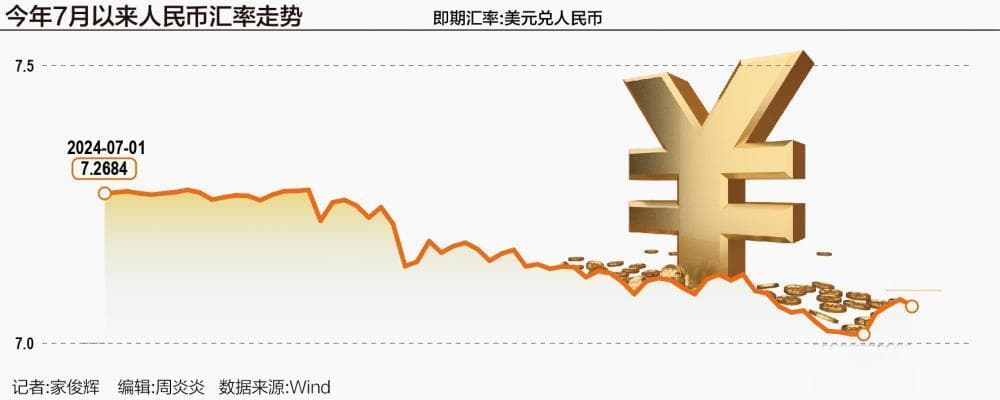 避免“急涨急跌” 人民币汇率双向波动“平衡术”