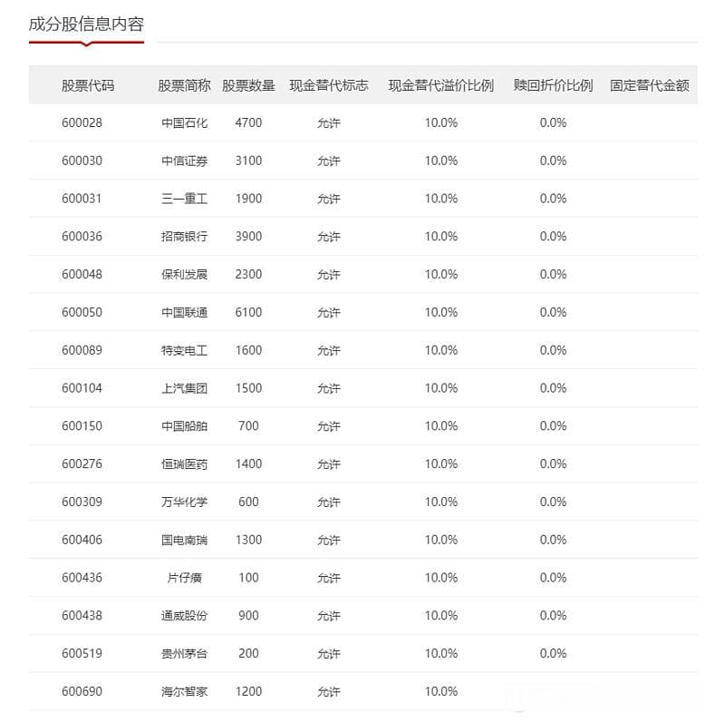 ETF套利秘籍——折溢价套利详解