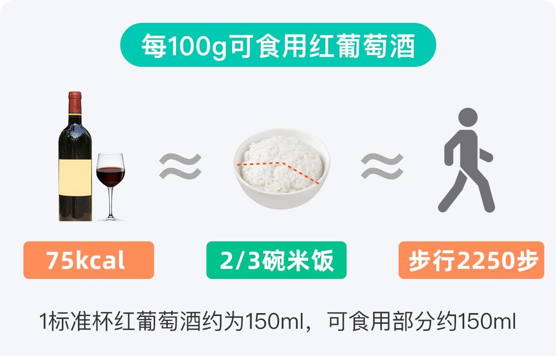 红葡萄酒的热量