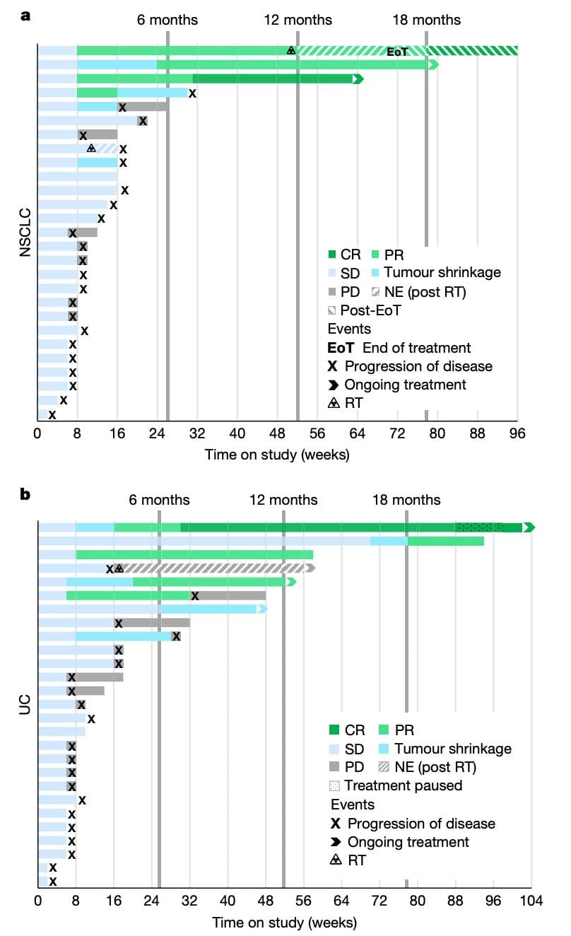 Nature：阻断GDF15，帮助免疫治疗耐药的癌症患者持久缓解
