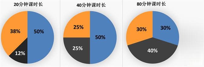 充分利用心理规律提高教学的高效性