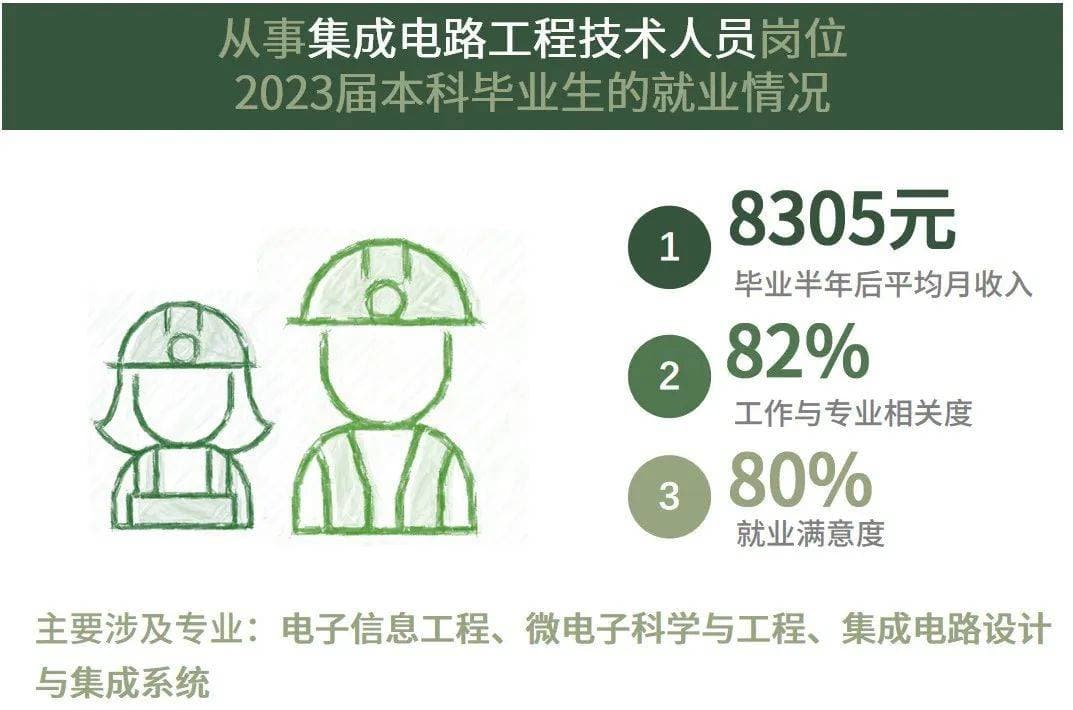 人社部发布2024年新职业！来看哪些高薪职业与你的专业相关？