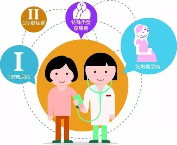 了解糖尿病，远离“糖”危害