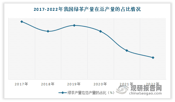 中国绿茶行业现状深度研究与发展前景分析报告（2024-2031年）