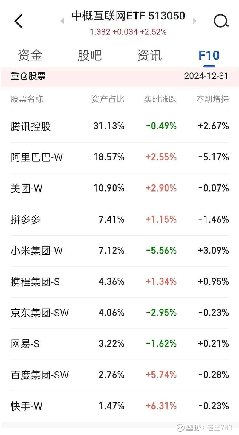 投资中概互联ETF 必须知道的事