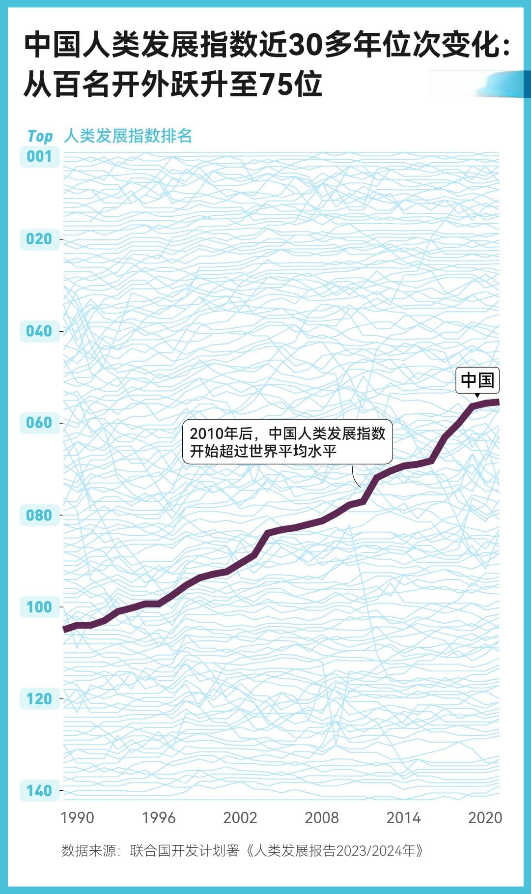 联合国最新《人类发展报告》发布，全球发展不均衡现象加剧