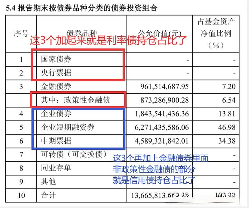 债券型基金投资指南：10个关键问题全解析