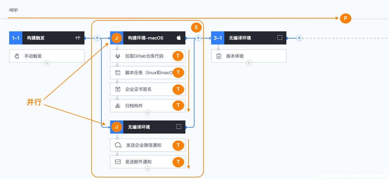 Devops-蓝鲸篇-03-蓝盾流水线简单介绍