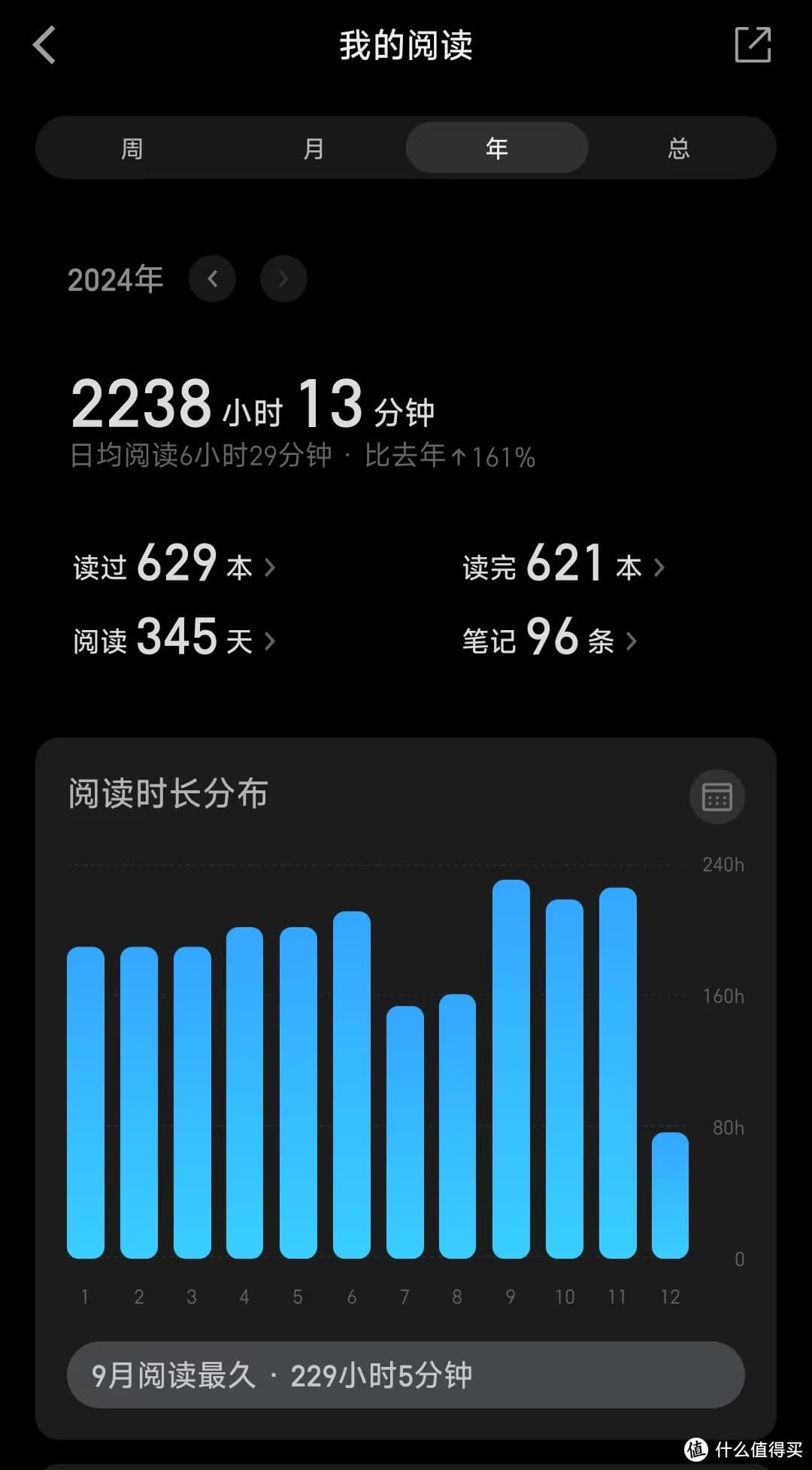 2024年度实体书单：从历史文化到生活休闲，600多本书精选推荐