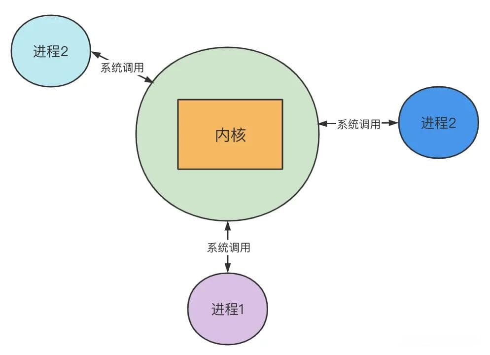 Android Binder 原理换个姿势就顿悟了(图文版)